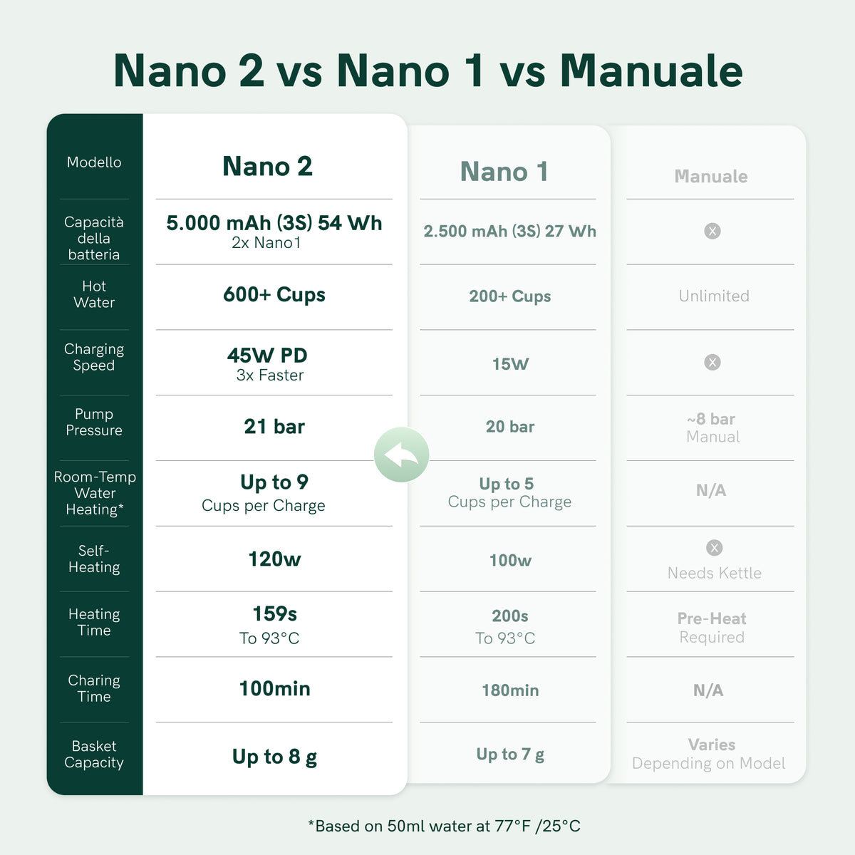 OutIn Nano 2 Macchina da caffè espresso portatile